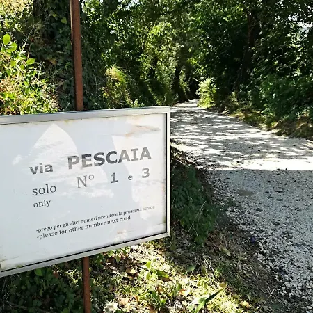 Séjour à la ferme San Biagio *